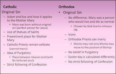 orthodox christian church beliefs